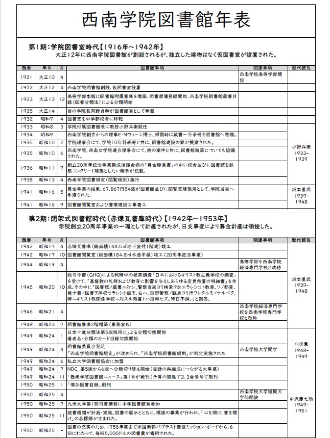 図書館年表<br />（2013年10月作成、2024年7月22日更新）